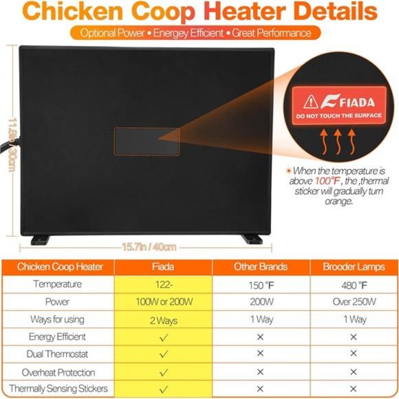 Chicken Coop Heaters,100/200W Adjustable Wattage ULTested RadiantHeat Flat Panel - Picture 2 of 6